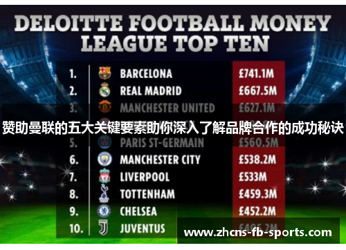 赞助曼联的五大关键要素助你深入了解品牌合作的成功秘诀 赞助曼联的五大关键要素助你深入了解品牌合作的成功秘诀