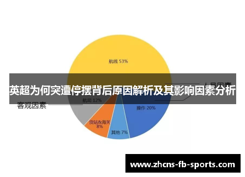 英超为何突遭停摆背后原因解析及其影响因素分析