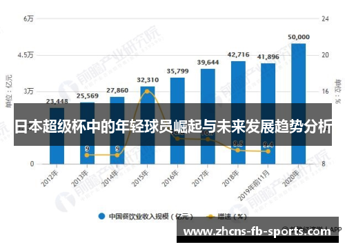 日本超级杯中的年轻球员崛起与未来发展趋势分析
