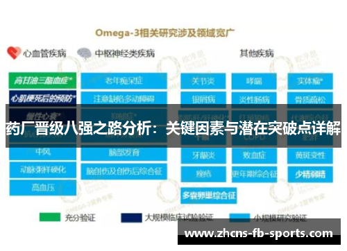 药厂晋级八强之路分析：关键因素与潜在突破点详解