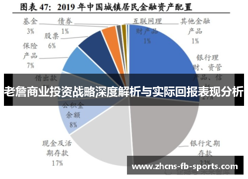 老詹商业投资战略深度解析与实际回报表现分析 老詹商业投资战略深度解析与实际回报表现分析