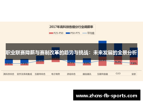 职业联赛降薪与赛制改革的趋势与挑战：未来发展的全景分析